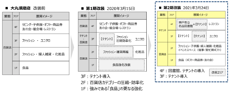 フロア構成