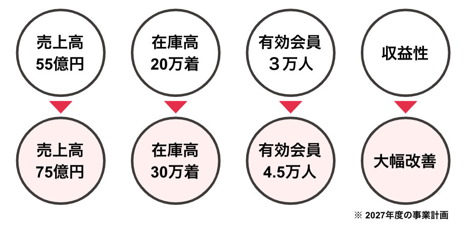 AnotherADdress