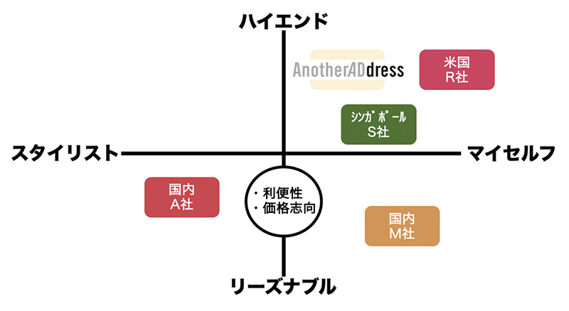 マーケットポジション