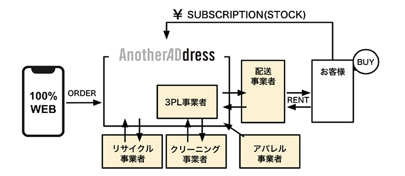 anotheraddress_20210312_08.jpg